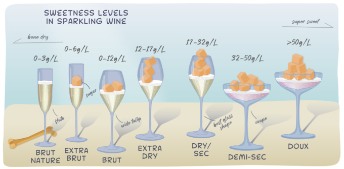 Sparkling wine
