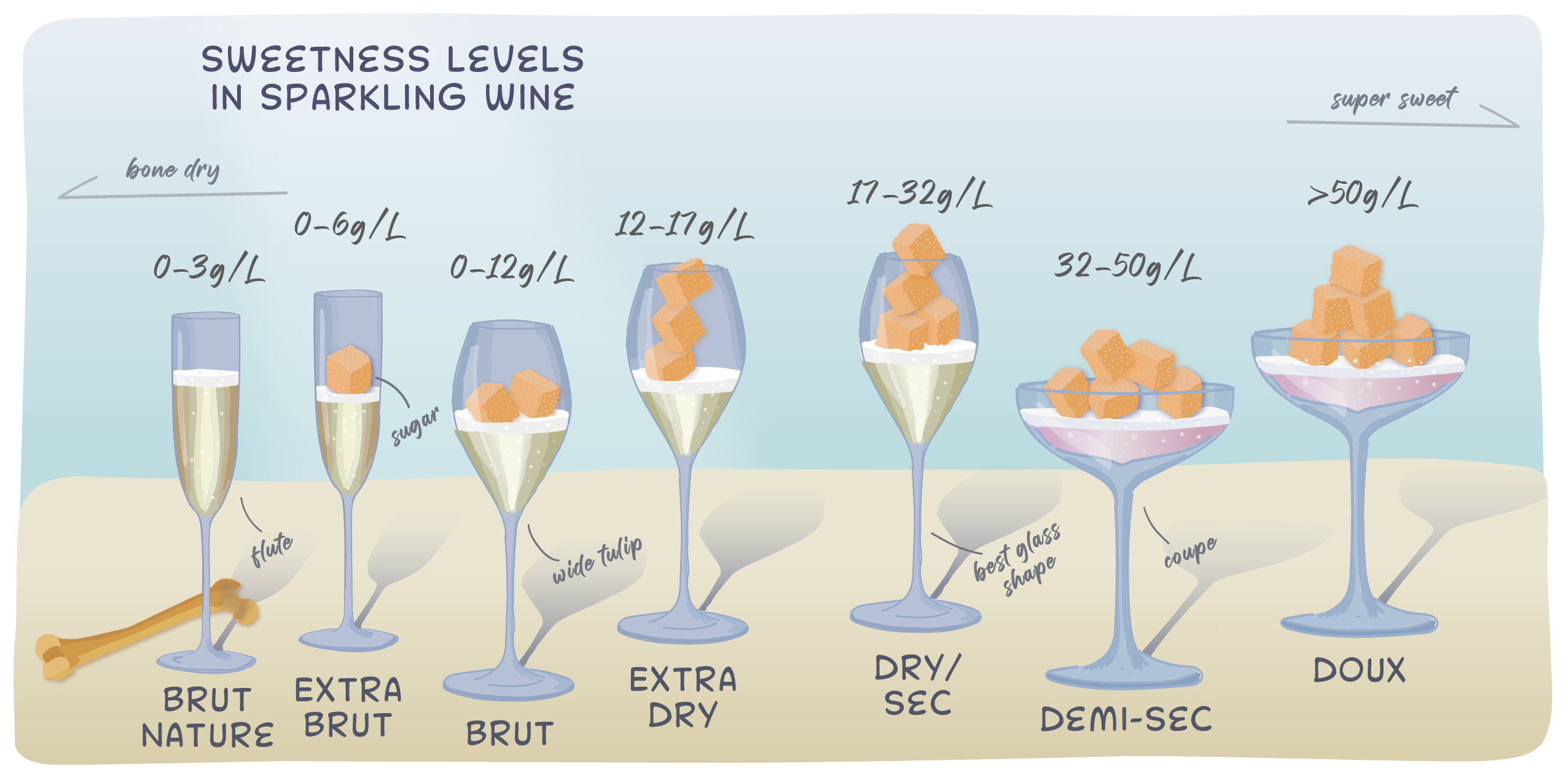 Sparkling wine