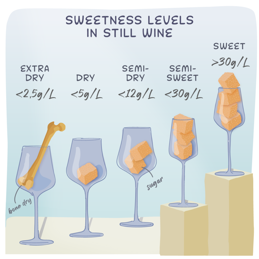 Dry wine